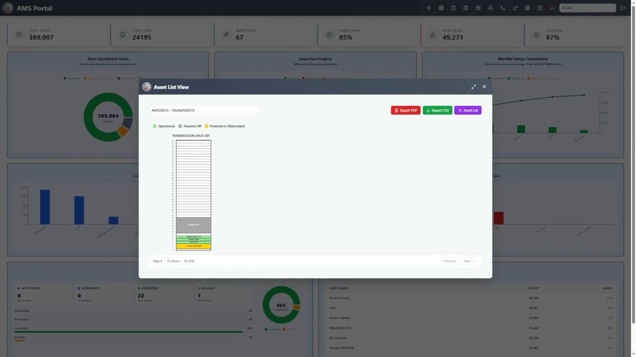 AMS portal energy consumption and cost chart for operational and redundant assets