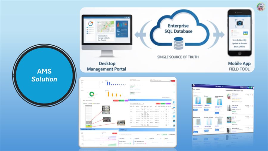 AMS Capture solution architecture connecting mobile application, database, and web portal